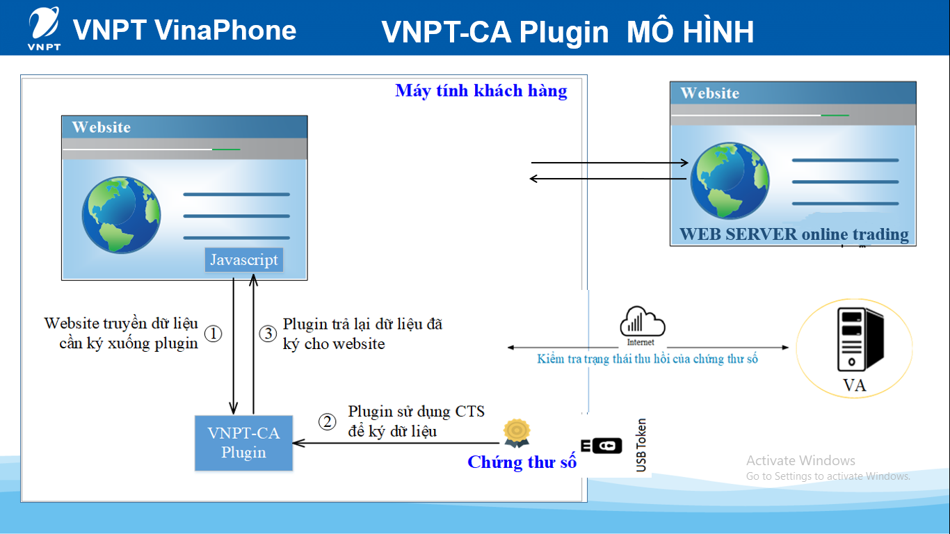 Sửa lỗi phổ biến khi cài đặt và sử dụng VNPT-CA Plugin